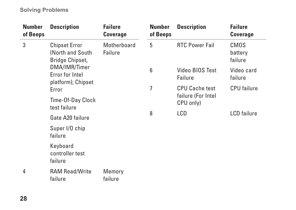 Dell Studio 1555 (Early 2009) User Manual | Page 30 / 70