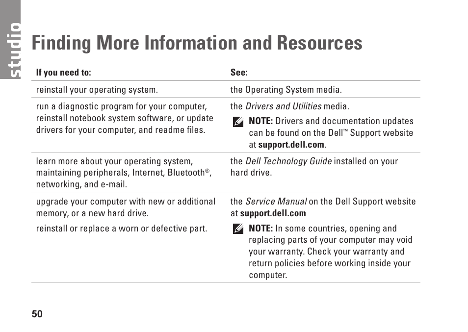 Finding more information and resources, Finding more information and, Resources | Dell Studio 1555 (Early 2009) User Manual | Page 52 / 70