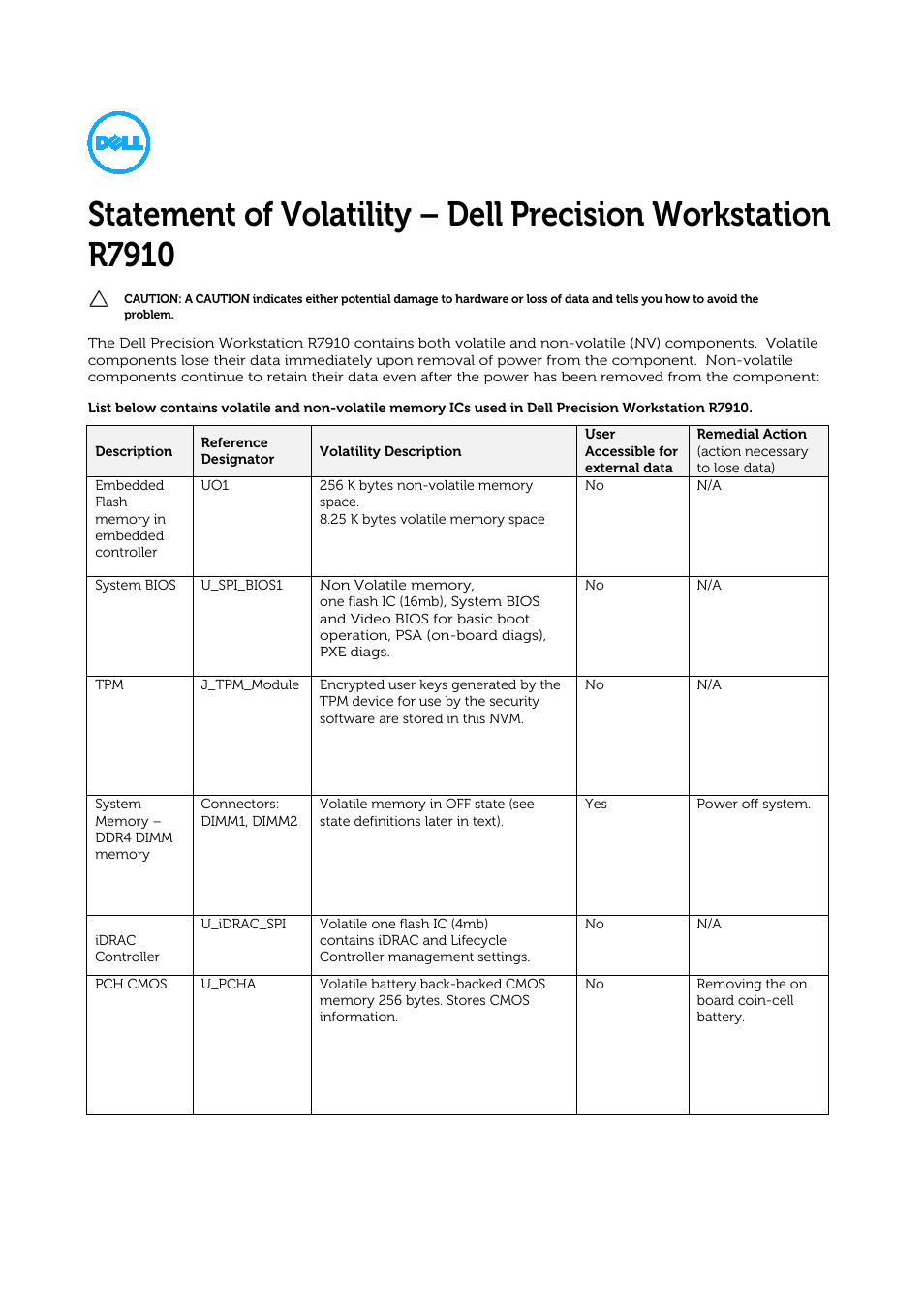 Dell Precision Rack 7910 User Manual | 3 pages