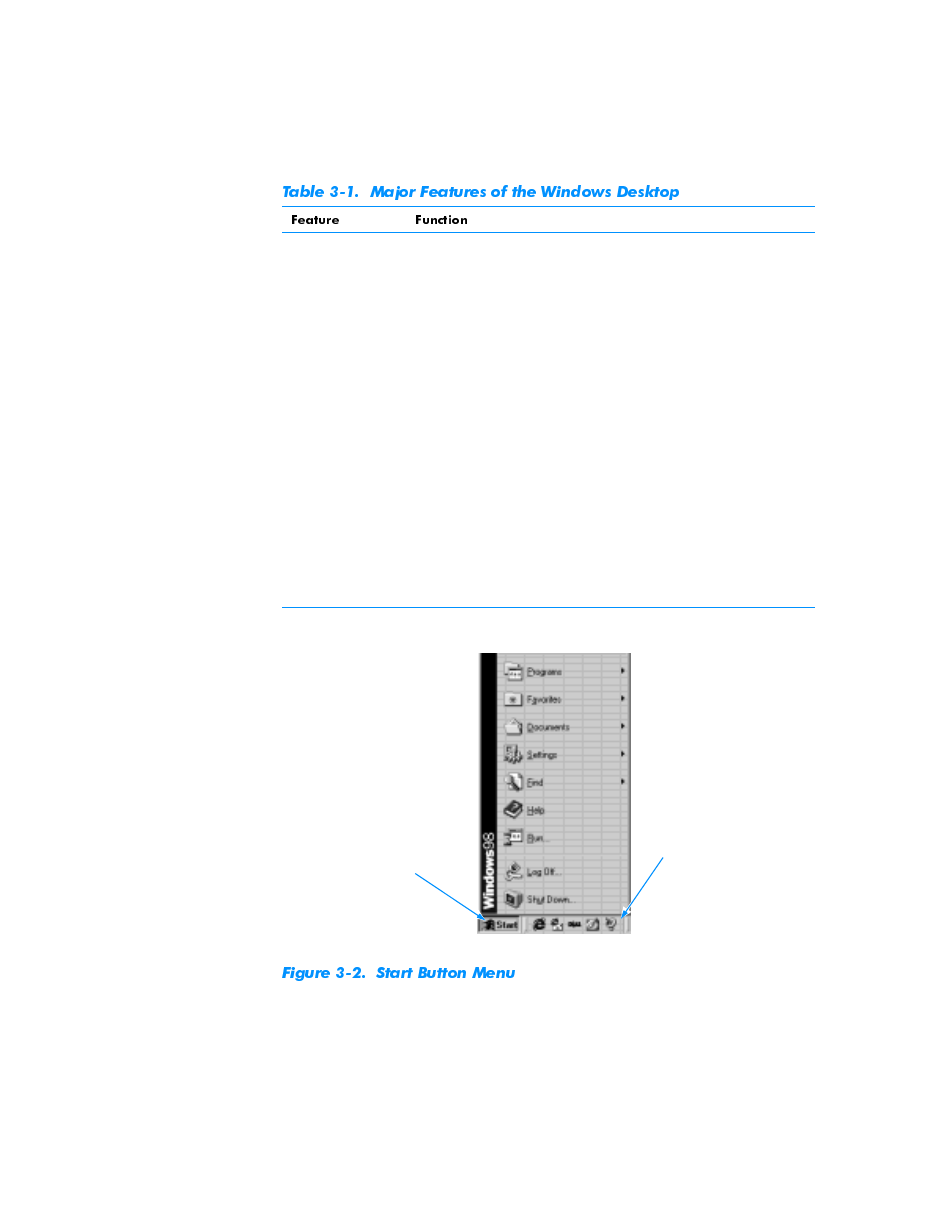 Figure 3-2, Start button menu -2, Table 3-1 | Major features of the windows desktop -2 | Dell Inspiron 3500 User Manual | Page 24 / 68