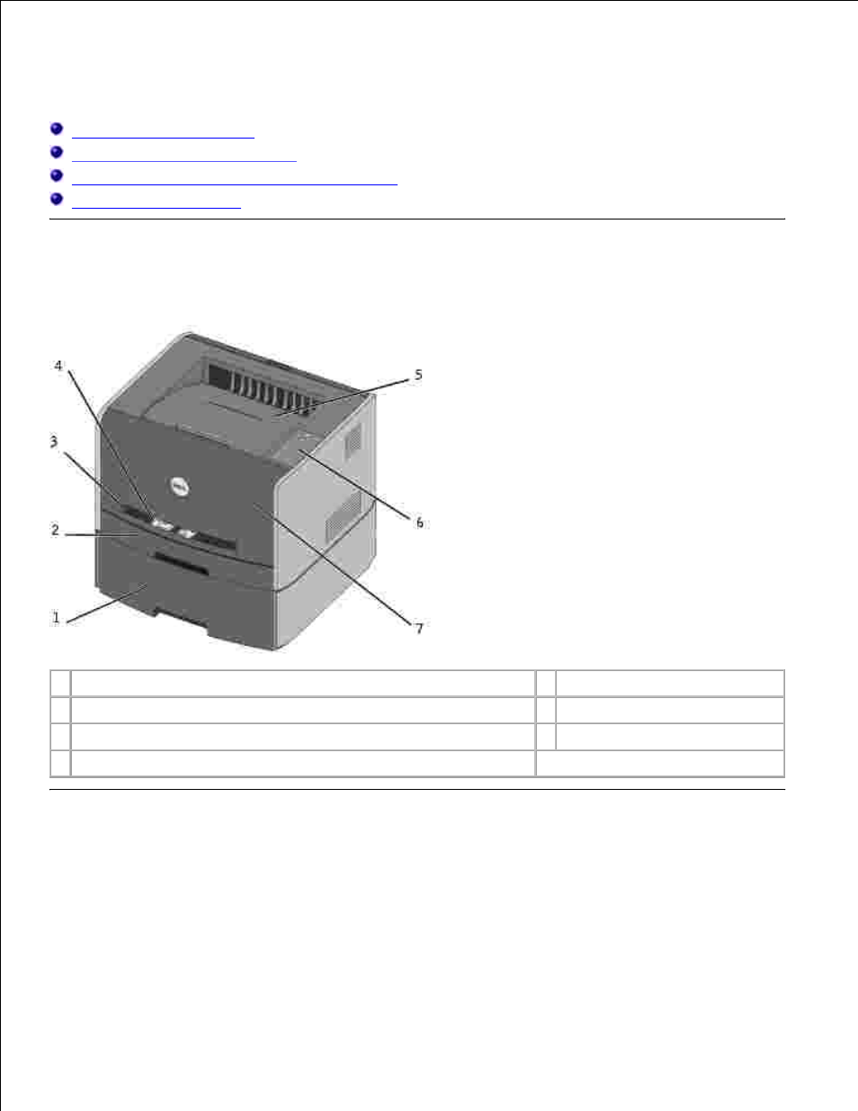 About your printer, Understanding your printer, Using the operator panel buttons | Dell 1710/n Mono Laser Printer User Manual | Page 4 / 116