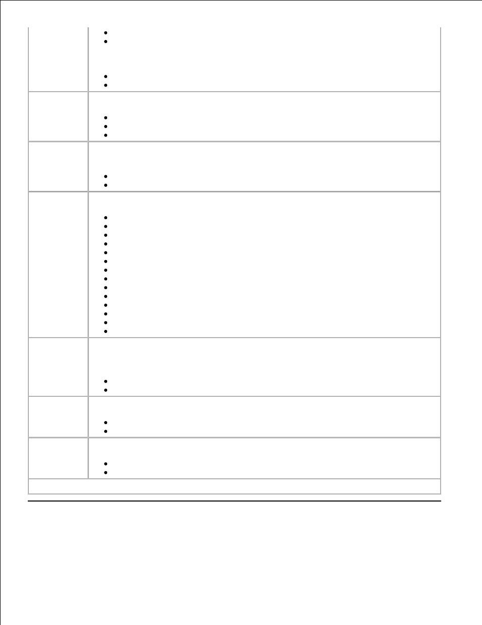 Setup mode | Dell 946 All In One Printer User Manual | Page 22 / 101