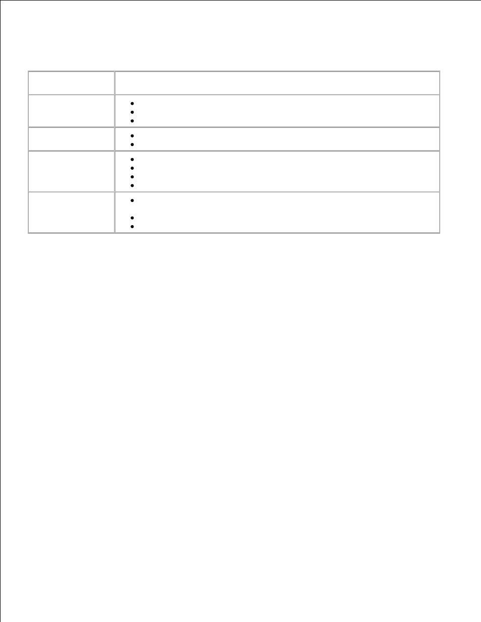 Dell 946 All In One Printer User Manual | Page 45 / 101