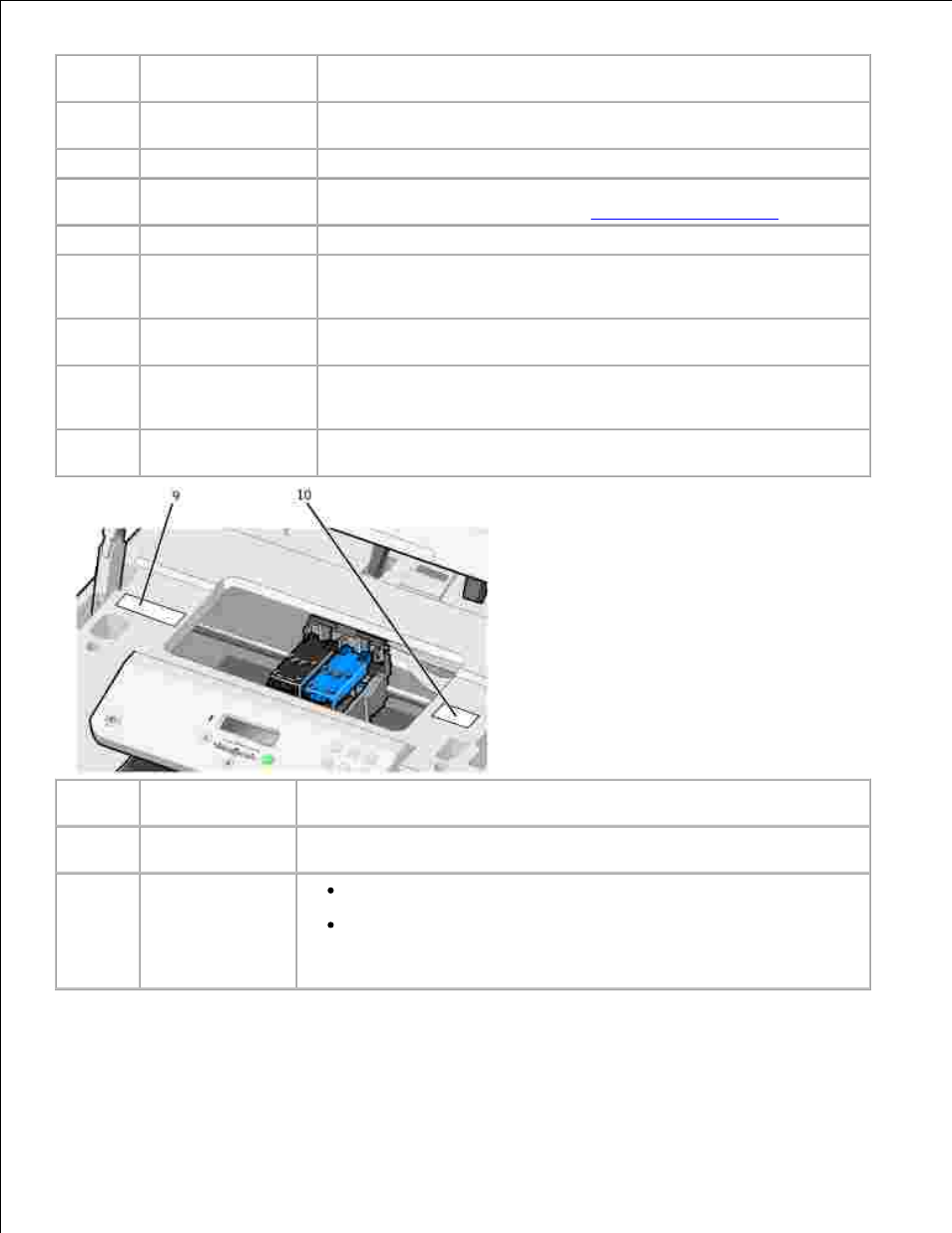 Dell 946 All In One Printer User Manual | Page 5 / 101