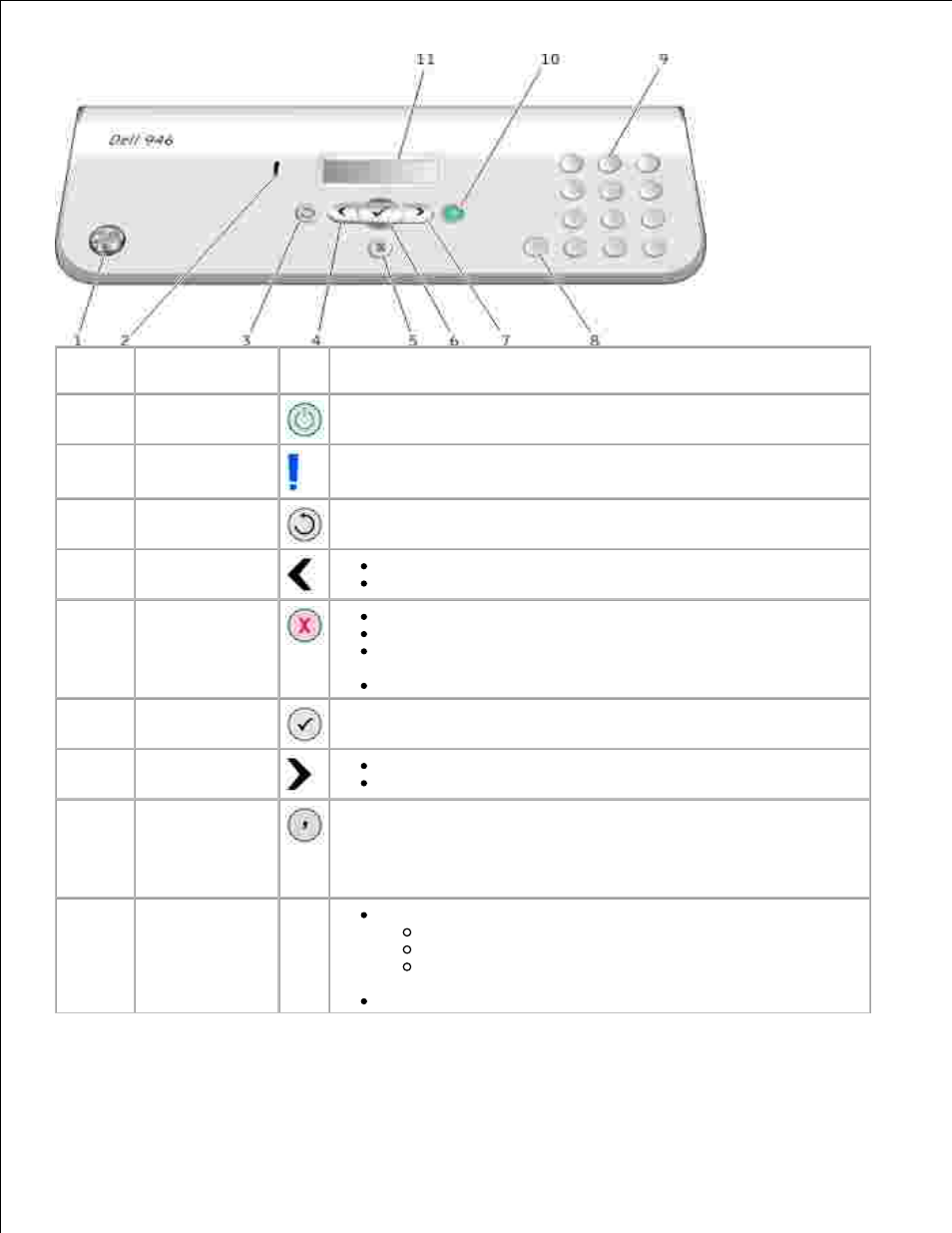 Dell 946 All In One Printer User Manual | Page 8 / 101