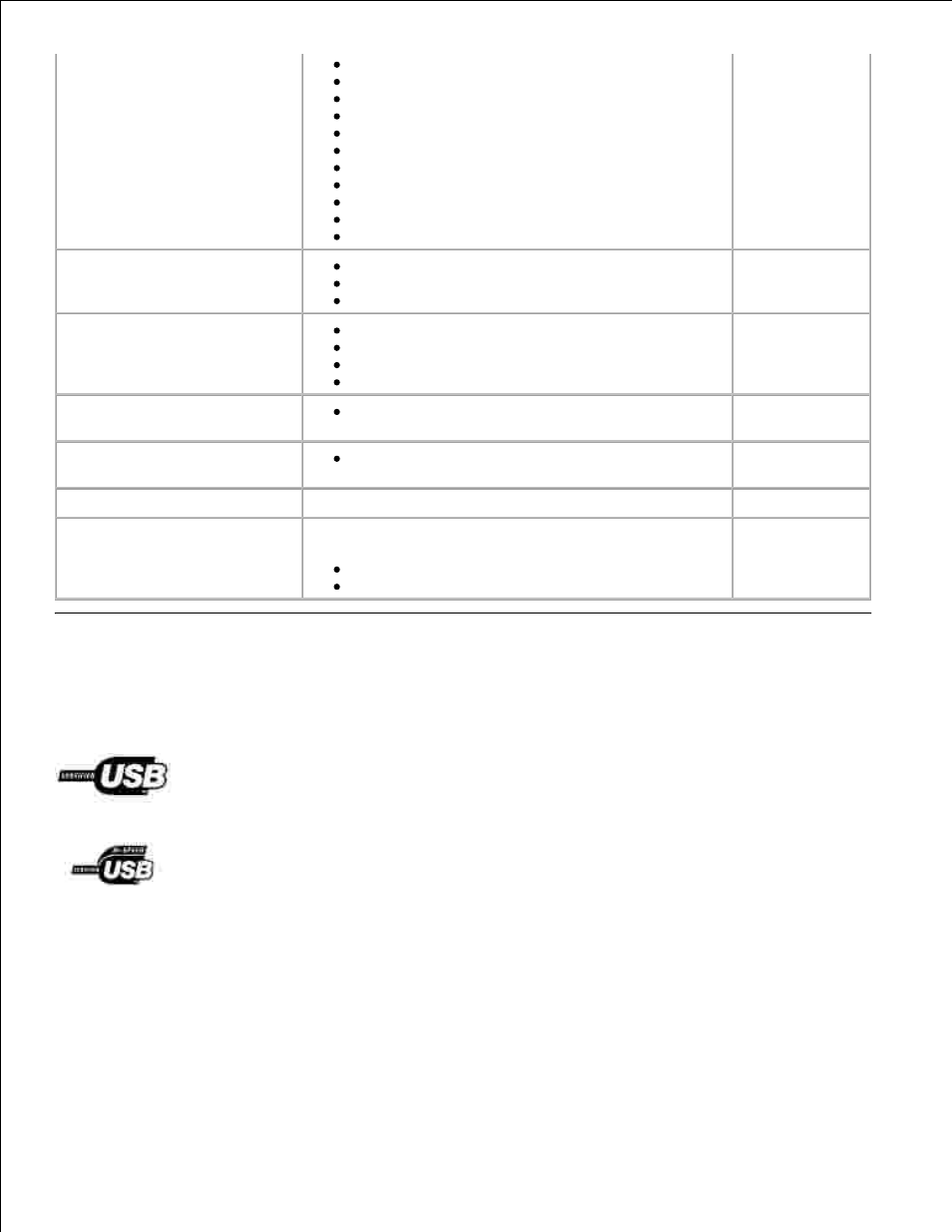 Cables | Dell 946 All In One Printer User Manual | Page 98 / 101