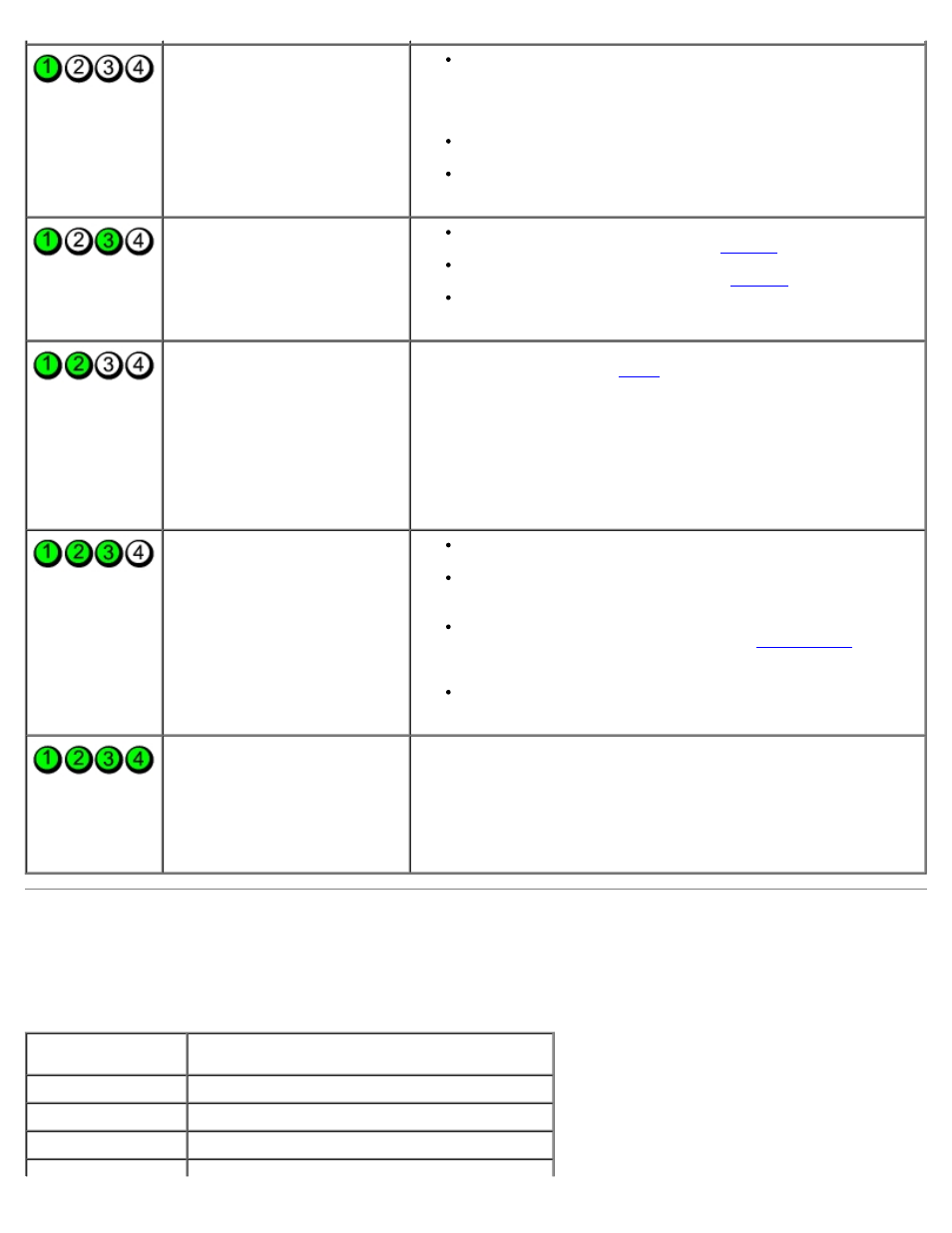 Beep codes | Dell Dimension 5150C User Manual | Page 56 / 65