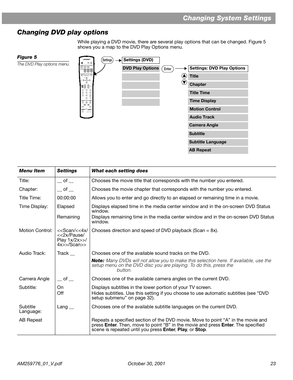 Changing dvd play options, Changing system settings changing dvd play options, Dvd play options settings (dvd) ab repeat | Bose Lifestyle DVD Home Entertainment Systems User Manual | Page 25 / 46