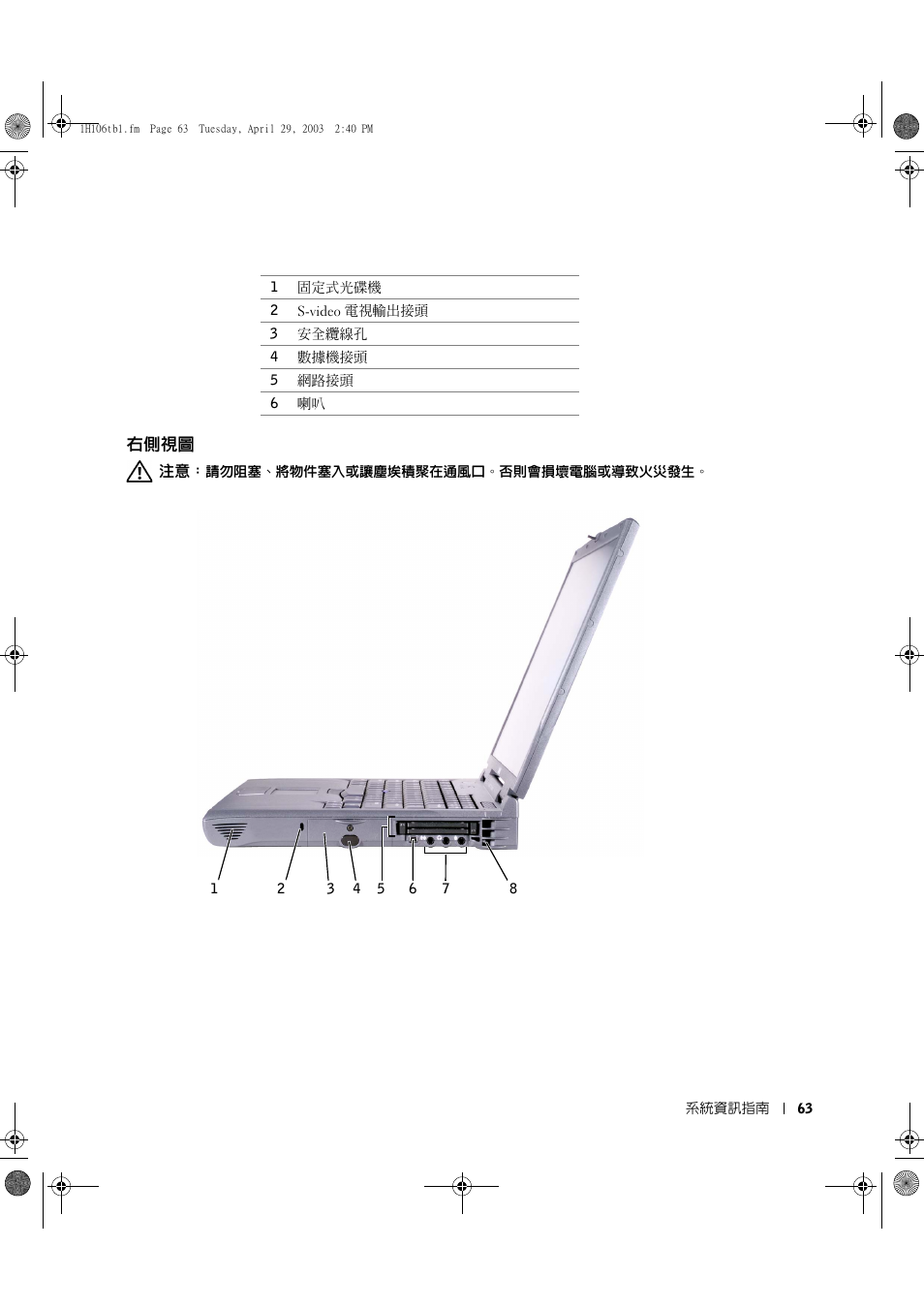右側視圖 | Dell Latitude C840 User Manual | Page 65 / 122