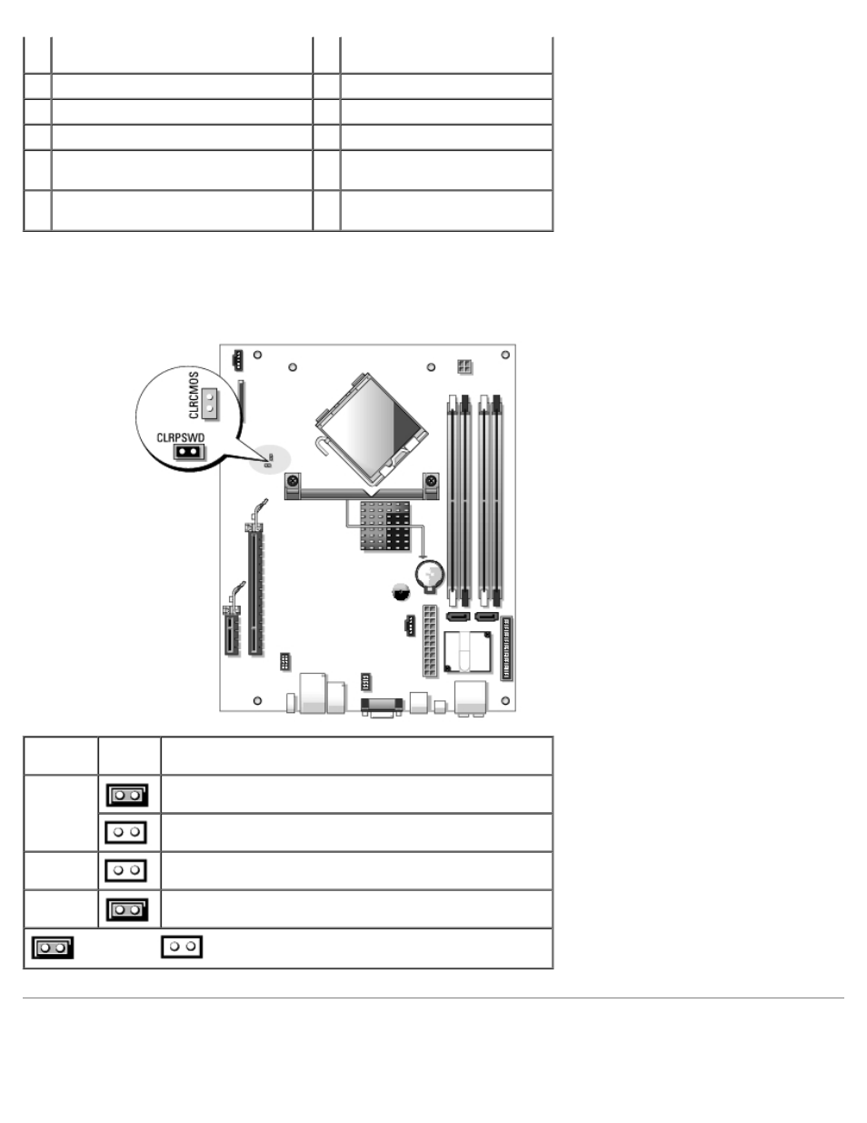 Power supply dc connector pin assignments, Jumper settings | Dell Dimension 9200c User Manual | Page 11 / 67