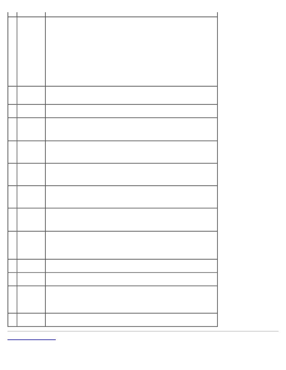 Dell Dimension 9200c User Manual | Page 7 / 67