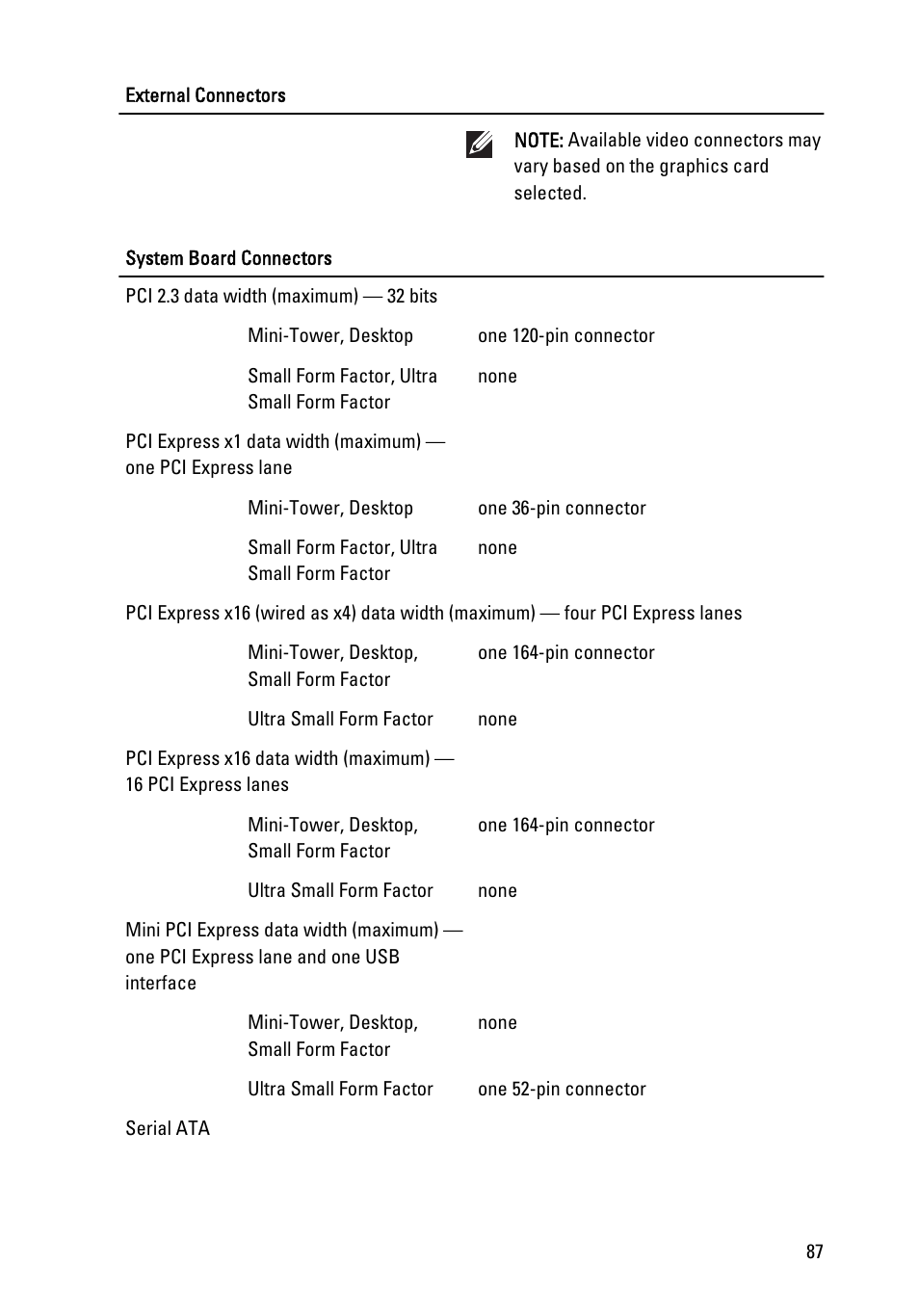 Dell OptiPlex 990 (Early 2011) User Manual | Page 87 / 94