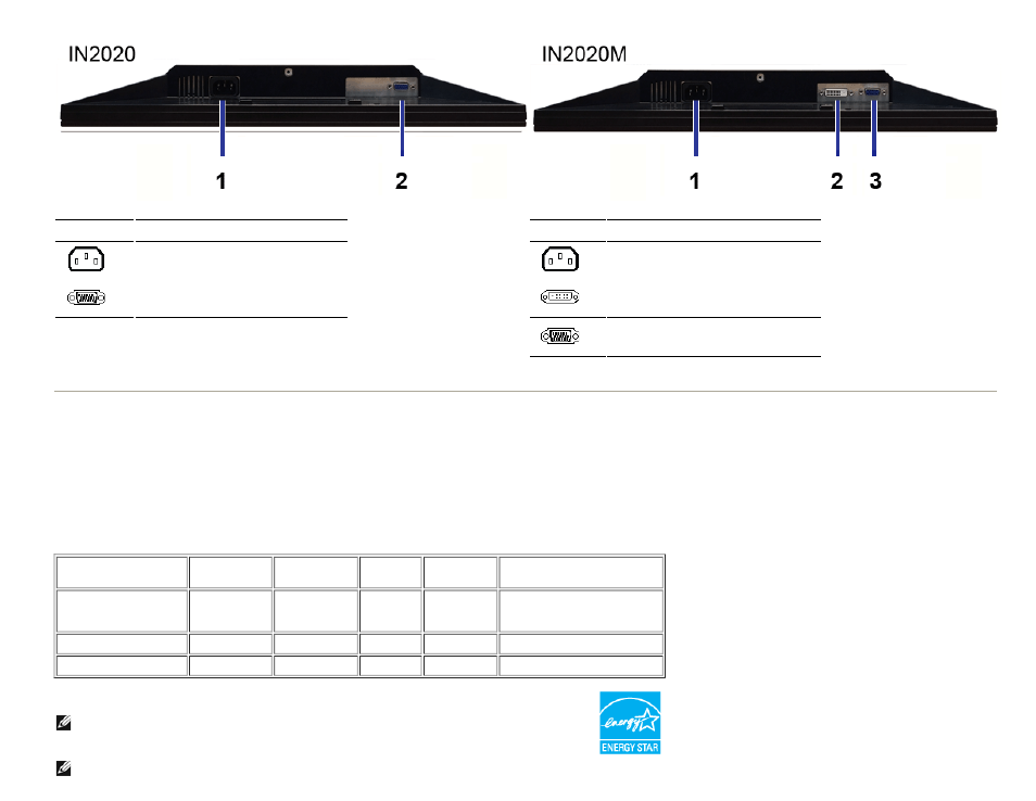 Monitor specifications, Power management modes | Dell IN2020M Monitor User Manual | Page 7 / 28