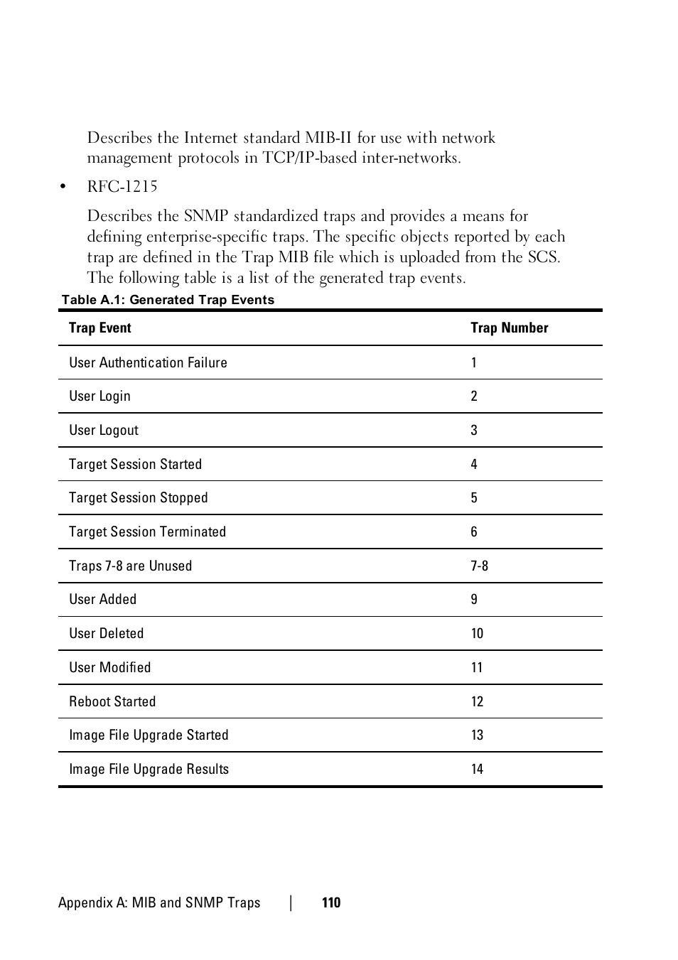 Dell KVM 1081AD/ KVM 2161AD User Manual | Page 118 / 140