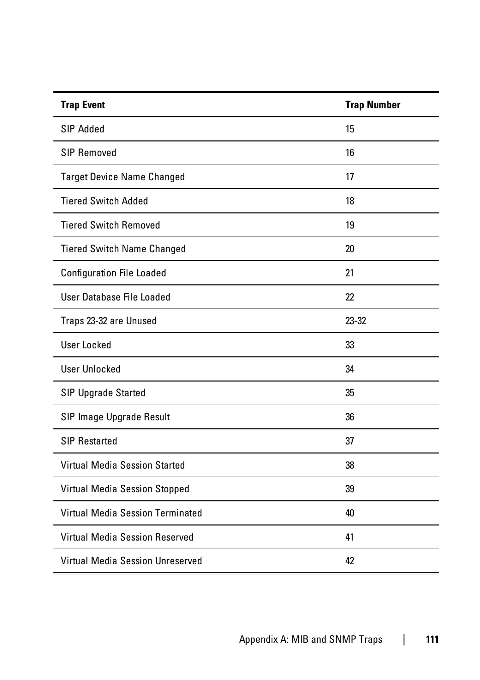 Dell KVM 1081AD/ KVM 2161AD User Manual | Page 119 / 140