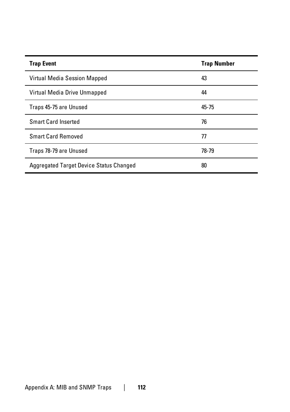 Dell KVM 1081AD/ KVM 2161AD User Manual | Page 120 / 140