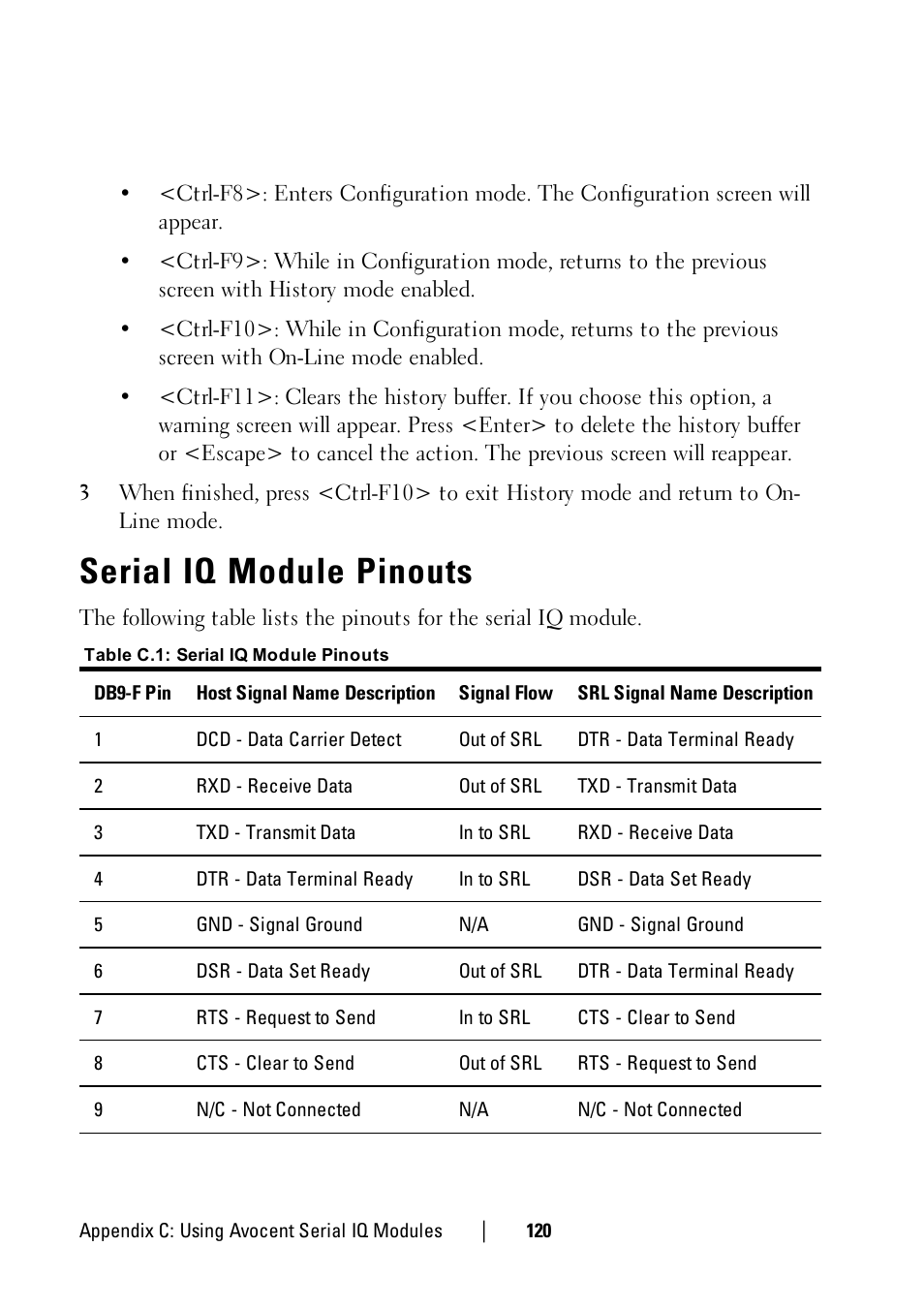 Serial iq module pinouts | Dell KVM 1081AD/ KVM 2161AD User Manual | Page 128 / 140