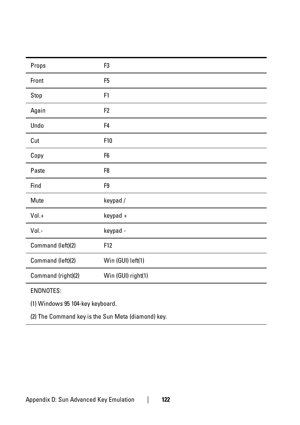 Dell KVM 1081AD/ KVM 2161AD User Manual | Page 130 / 140