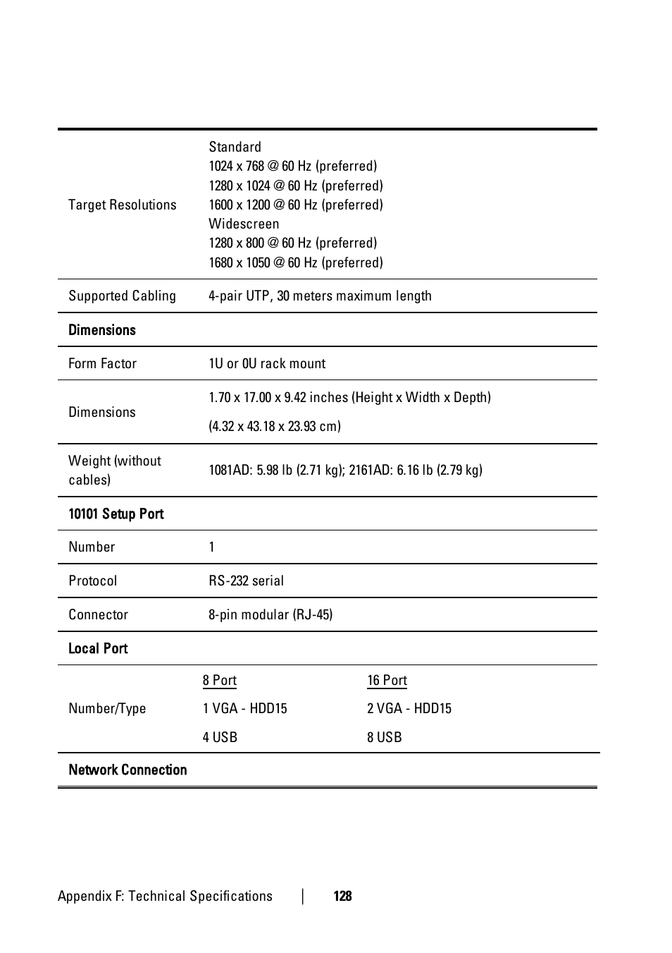 Dell KVM 1081AD/ KVM 2161AD User Manual | Page 136 / 140