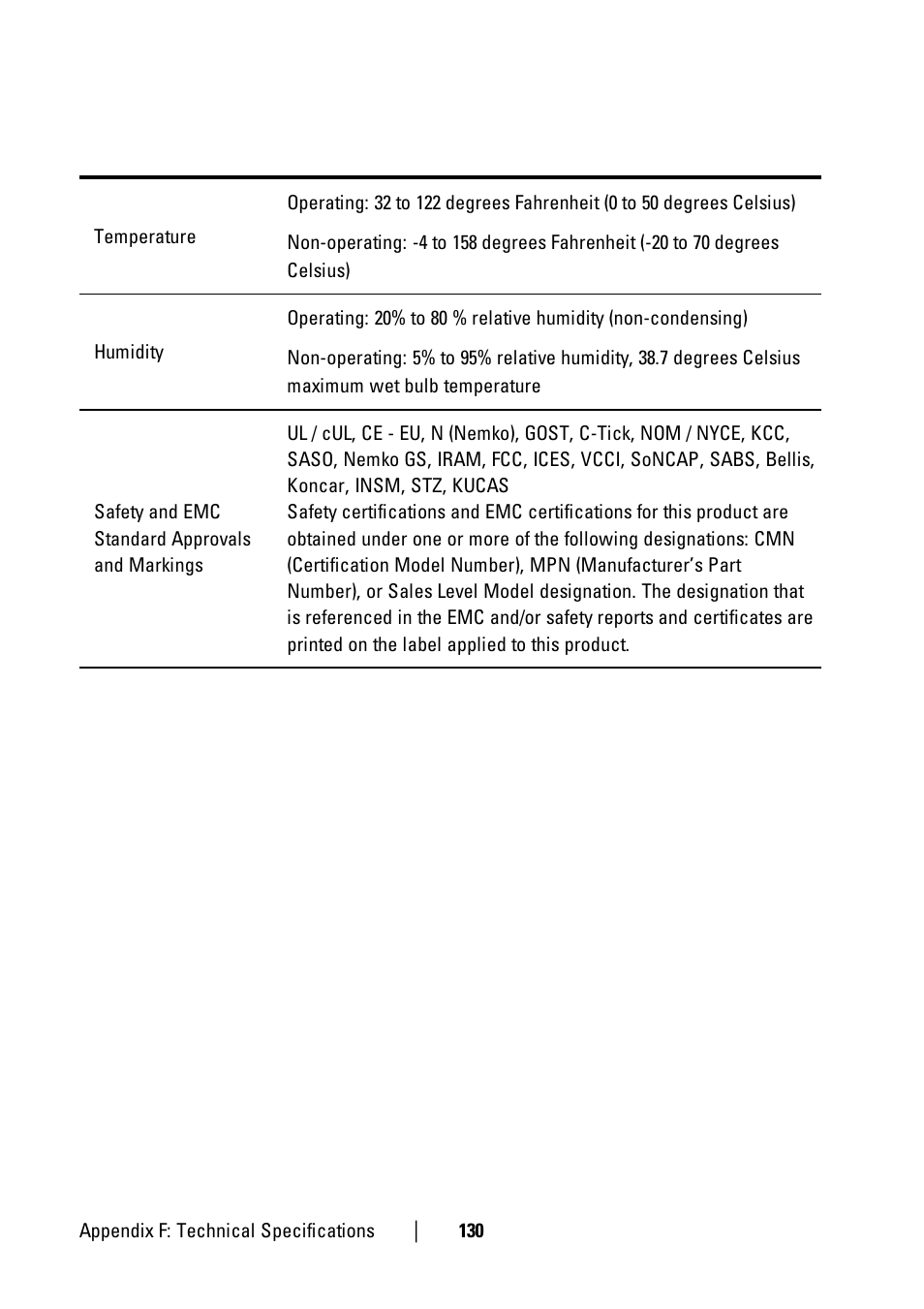 Dell KVM 1081AD/ KVM 2161AD User Manual | Page 138 / 140