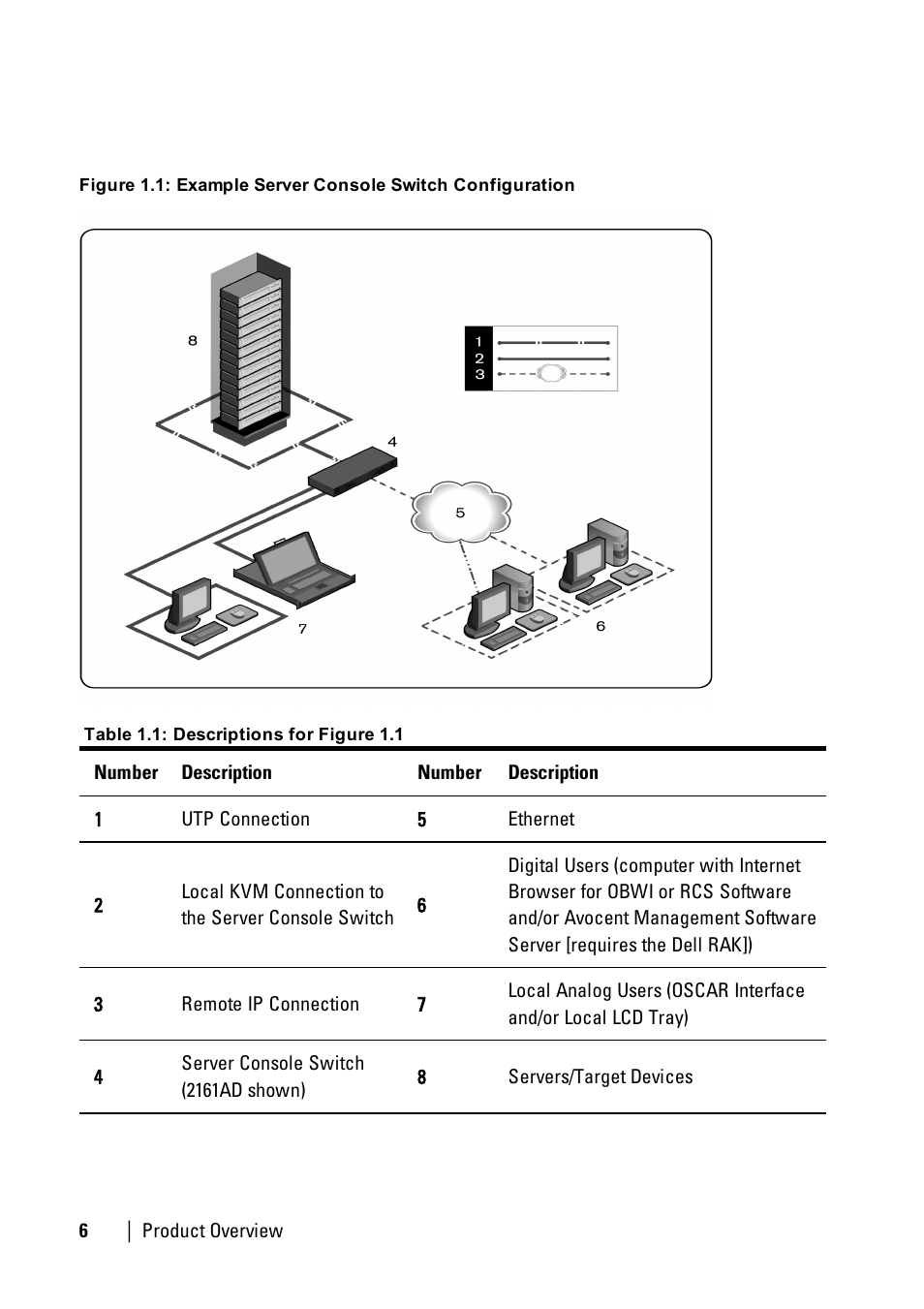 Dell KVM 1081AD/ KVM 2161AD User Manual | Page 14 / 140