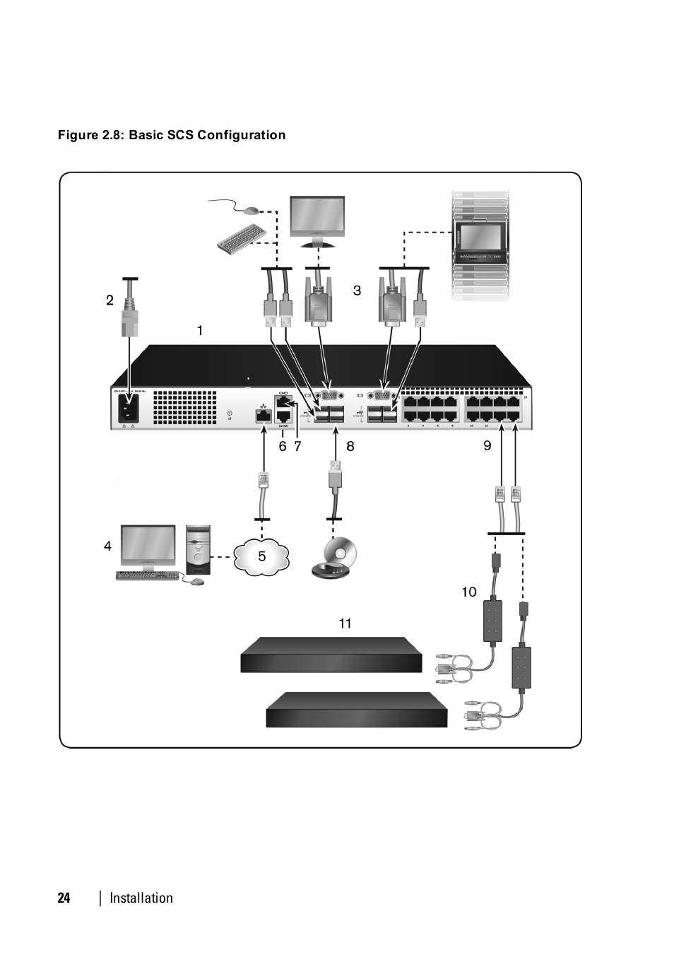 Basicconfiguration | Dell KVM 1081AD/ KVM 2161AD User Manual | Page 32 / 140