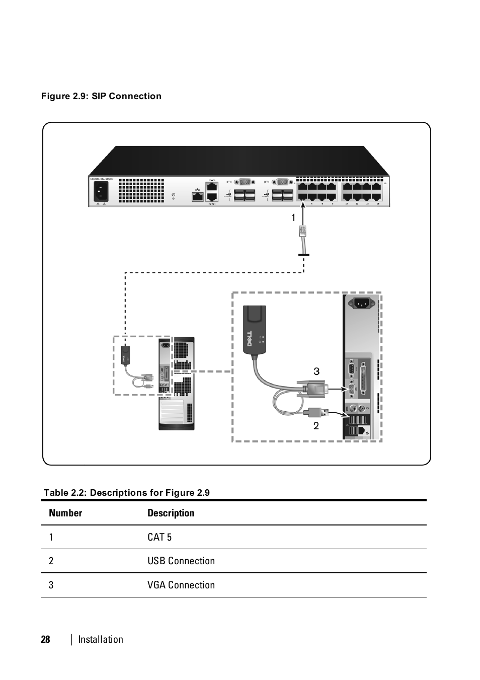 Sipconnection | Dell KVM 1081AD/ KVM 2161AD User Manual | Page 36 / 140