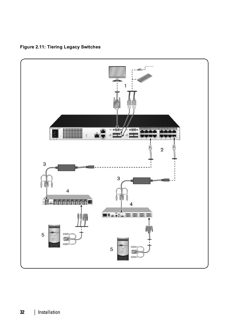 Tierlegacyswitches | Dell KVM 1081AD/ KVM 2161AD User Manual | Page 40 / 140