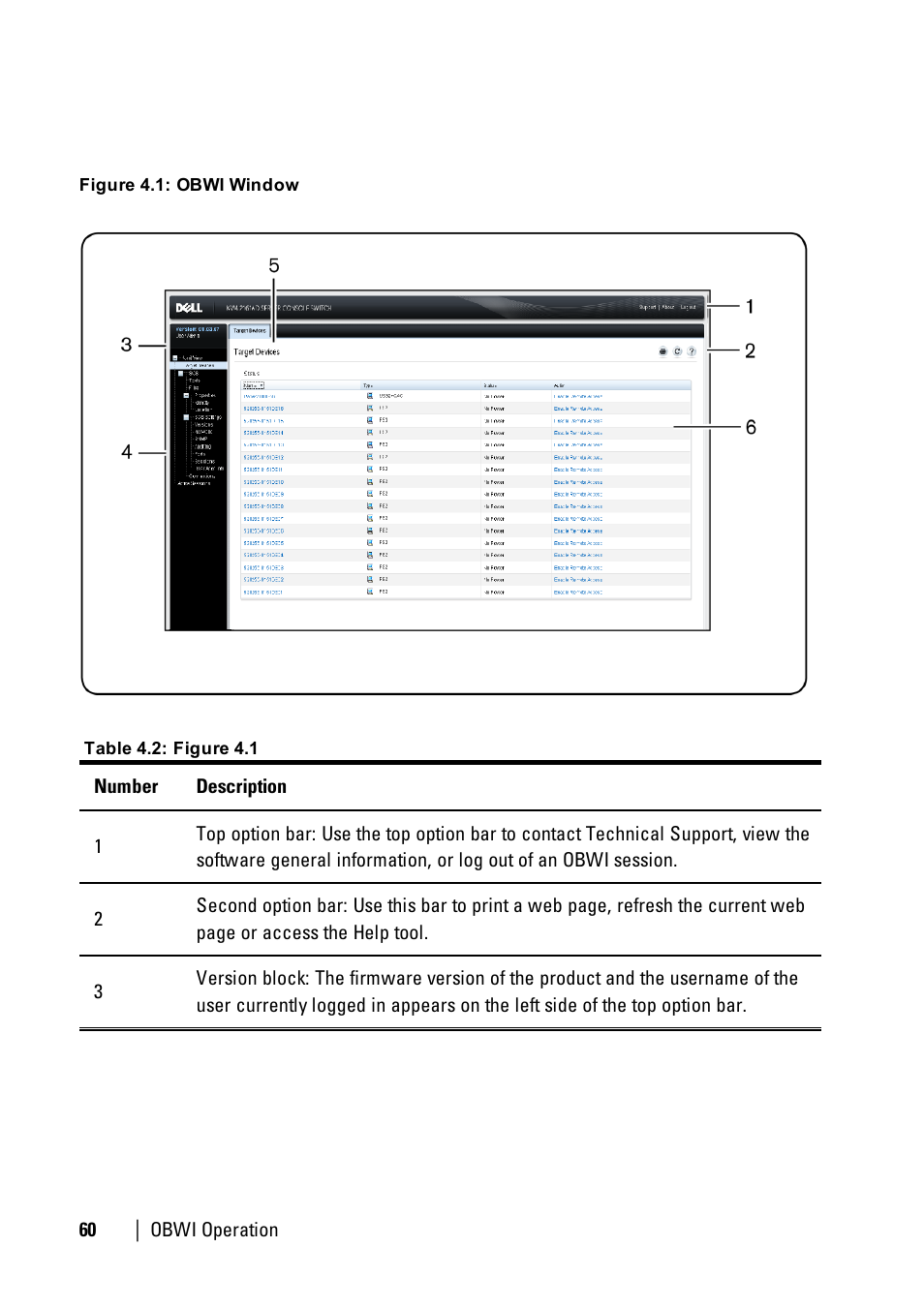 Obwi | Dell KVM 1081AD/ KVM 2161AD User Manual | Page 68 / 140