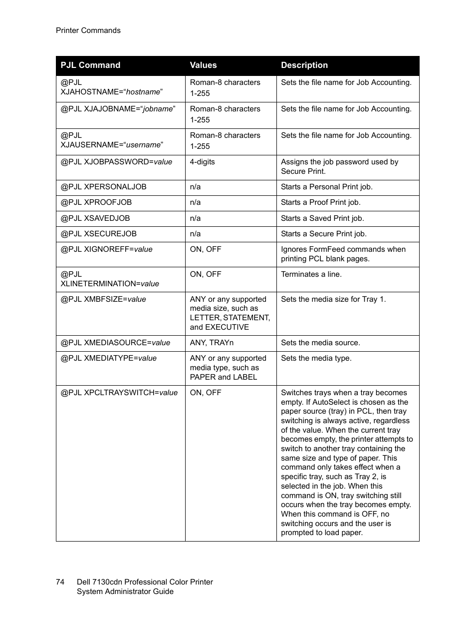 Dell 7130cdn Color Laser Printer User Manual | Page 74 / 116