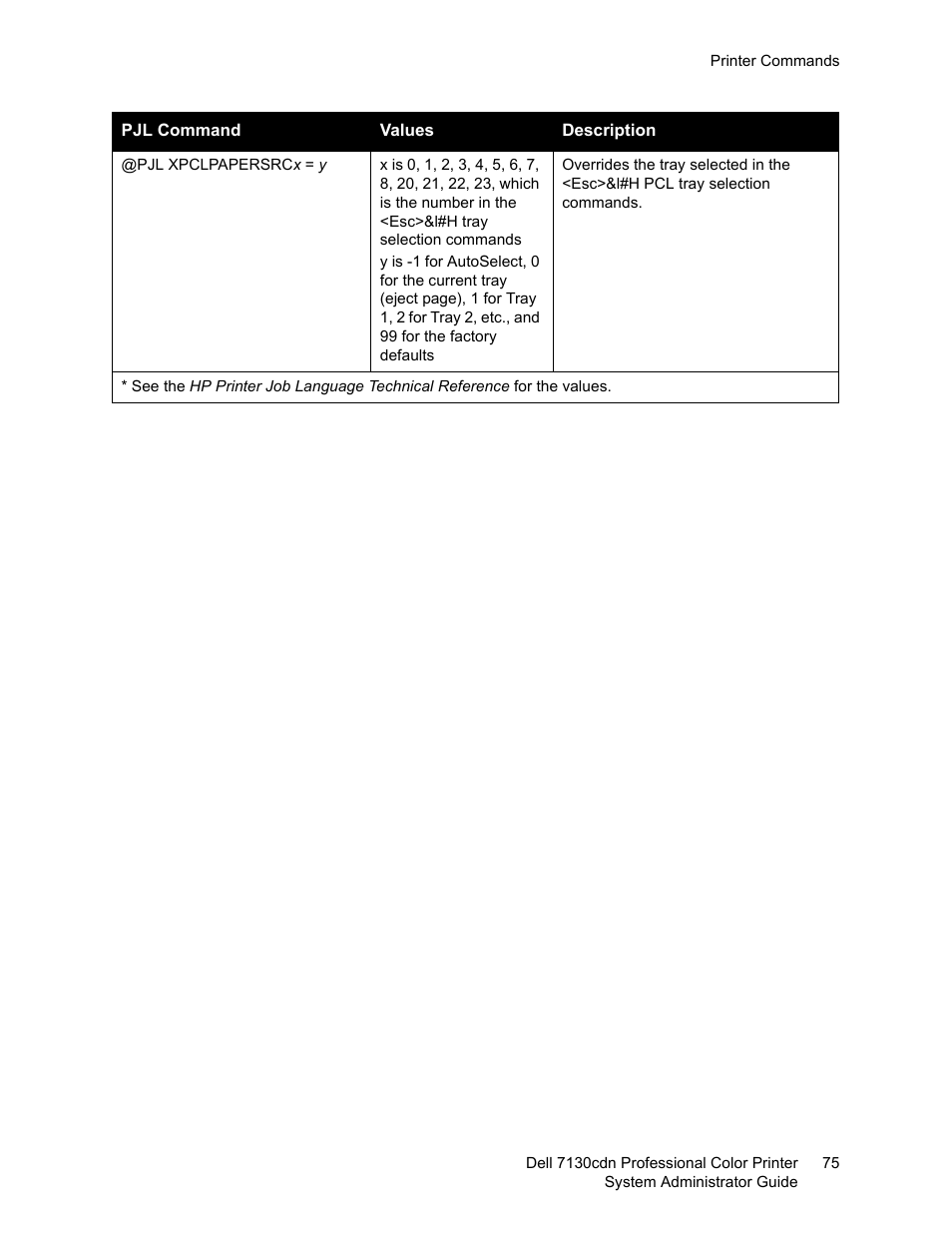 Dell 7130cdn Color Laser Printer User Manual | Page 75 / 116