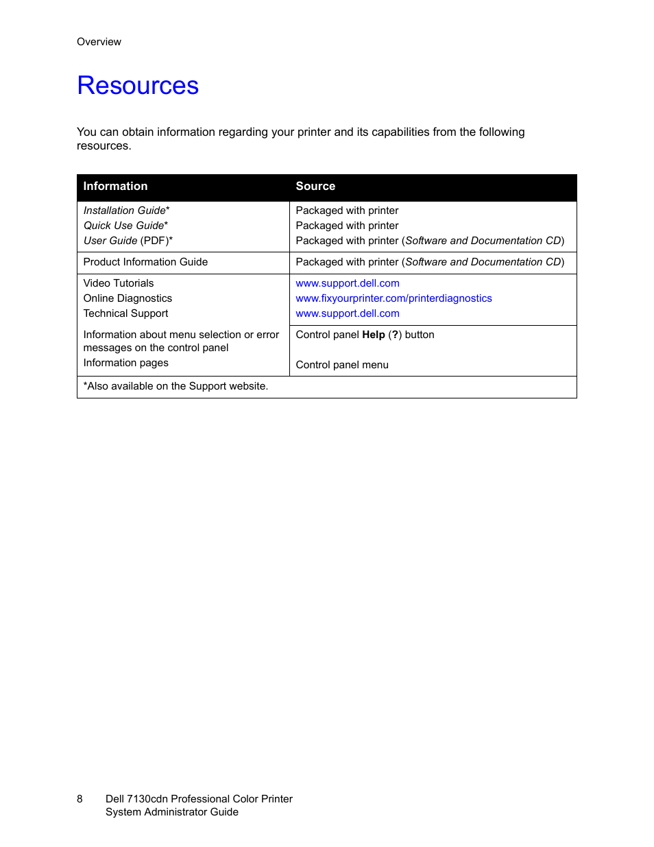 Resources | Dell 7130cdn Color Laser Printer User Manual | Page 8 / 116