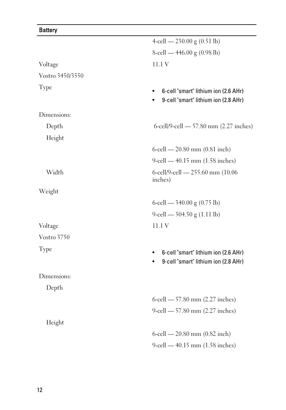 Dell Vostro 3450 (Early 2011) User Manual | Page 12 / 16