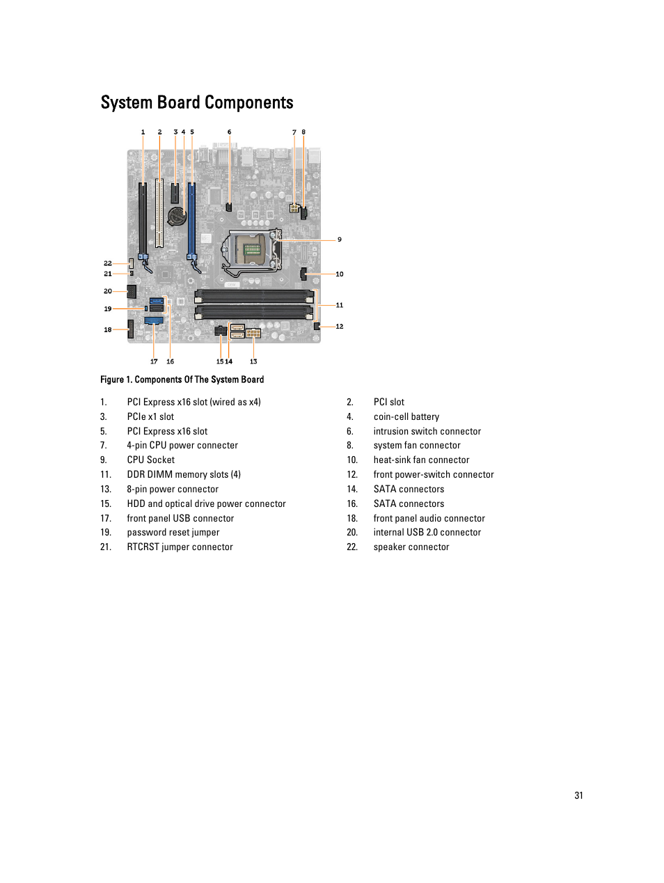 System board components | Dell OptiPlex XE2 (Mid 2013) User Manual | Page 31 / 61