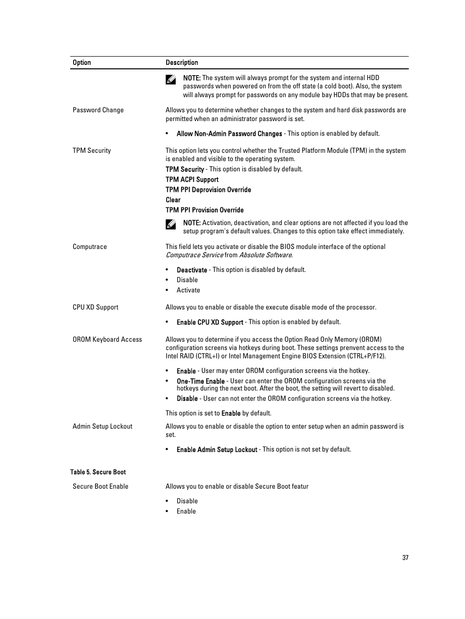 Dell OptiPlex XE2 (Mid 2013) User Manual | Page 37 / 61