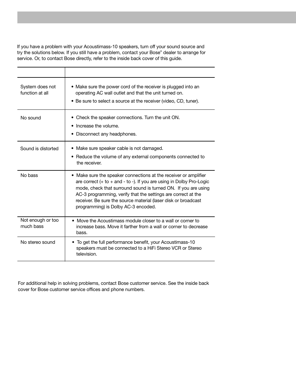 Troubleshooting, Customer service | Bose Acoustimass - 10 User Manual | Page 12 / 18