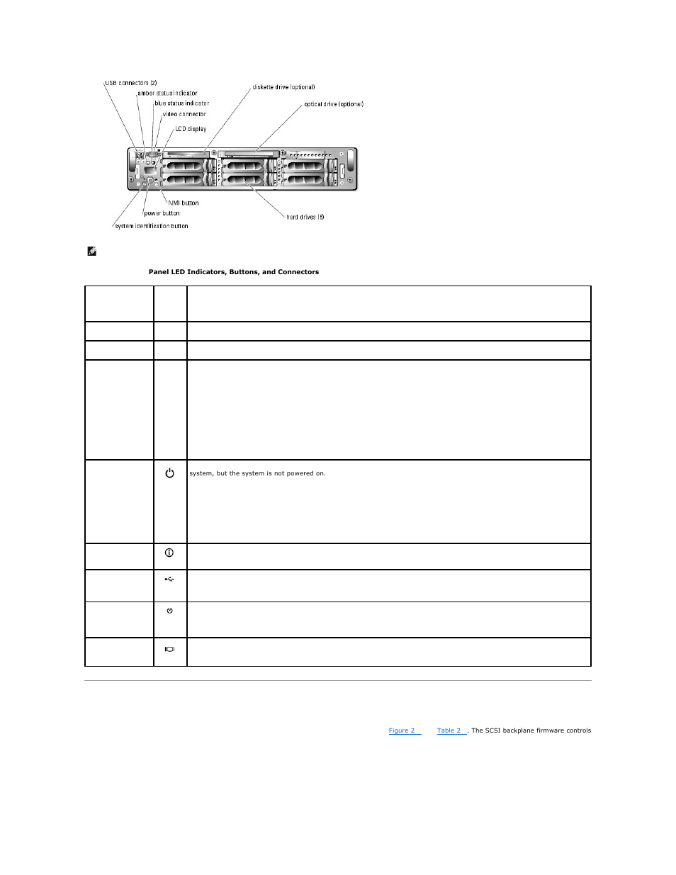 Scsi hard-drive indicator codes, Panel indicators and features of the system, Table 2 | Dell PowerEdge 2850 User Manual | Page 13 / 76