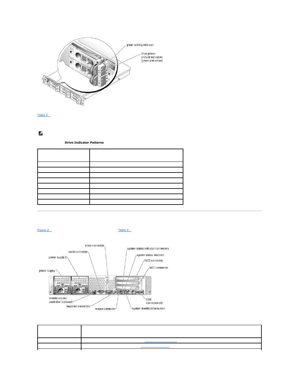 Back-panel indicators and features, Figure 2, Table 2 | Dell PowerEdge 2850 User Manual | Page 14 / 76