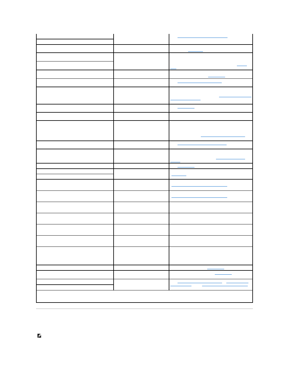 System beep codes | Dell PowerEdge 2850 User Manual | Page 21 / 76