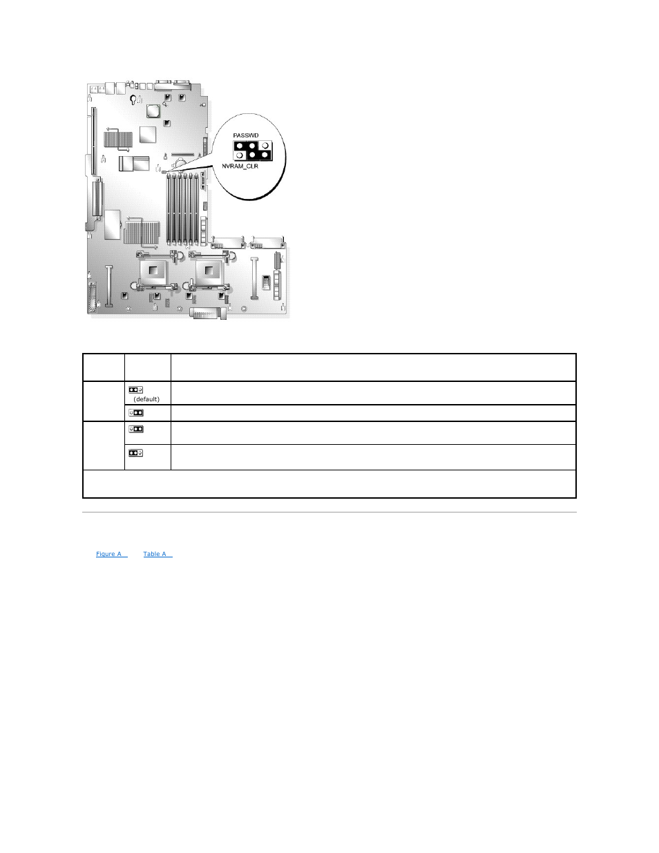 System board connectors, Table a | Dell PowerEdge 2850 User Manual | Page 3 / 76