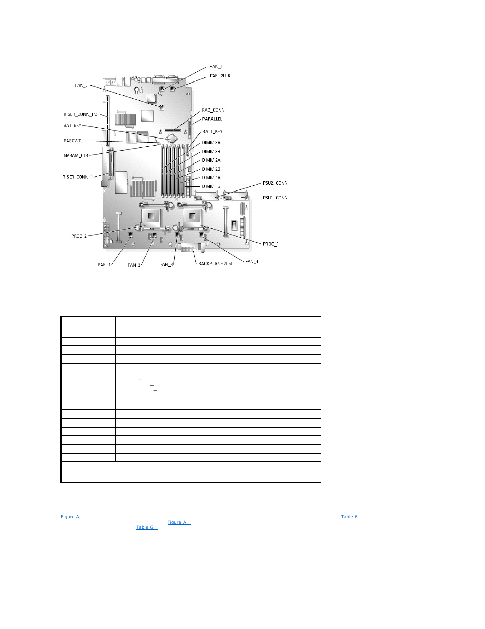 Table a | Dell PowerEdge 2850 User Manual | Page 4 / 76