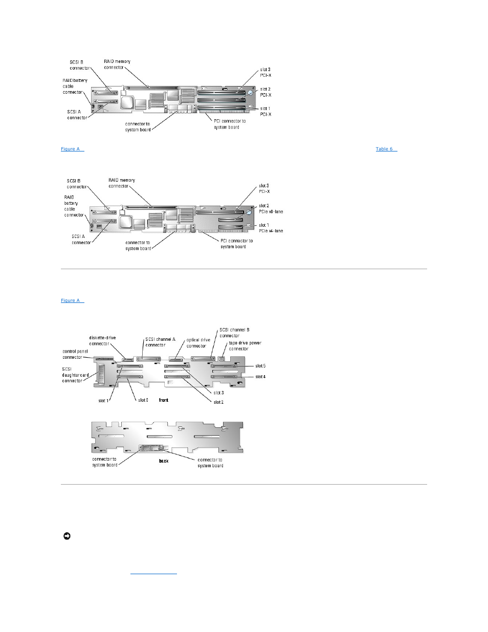 Scsi backplane board connectors, Disabling a forgotten password, Figure a | Dell PowerEdge 2850 User Manual | Page 5 / 76