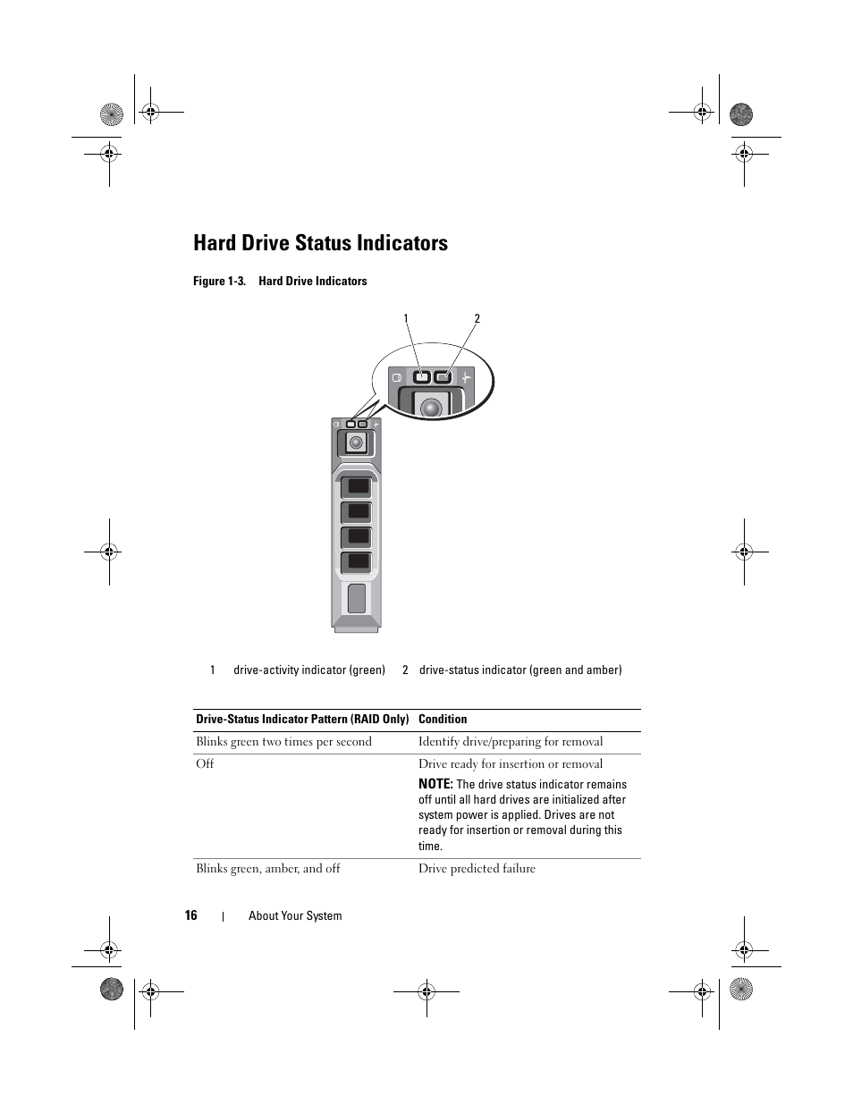 Hard drive status indicators | Dell PowerVault NX300 User Manual | Page 16 / 192