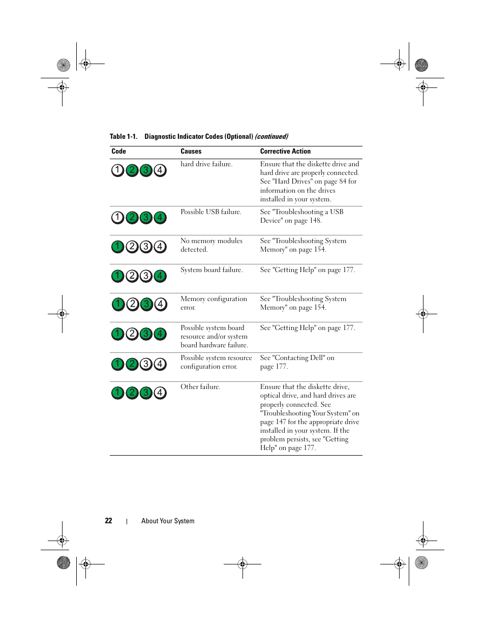 Dell PowerVault NX300 User Manual | Page 22 / 192