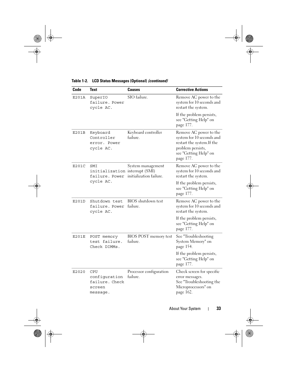 Dell PowerVault NX300 User Manual | Page 33 / 192