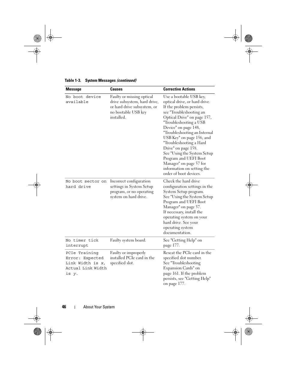 Dell PowerVault NX300 User Manual | Page 46 / 192