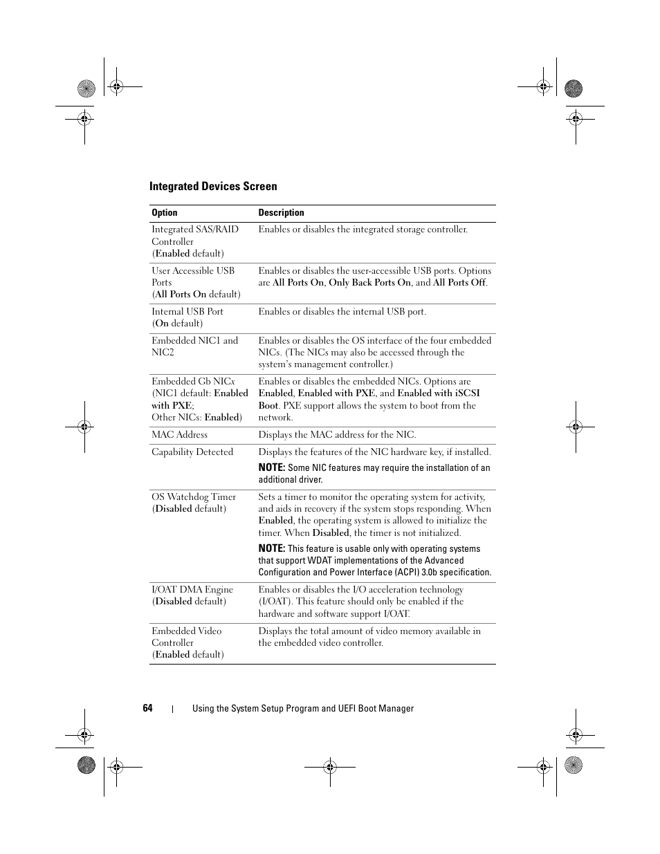 Integrated devices screen | Dell PowerVault NX300 User Manual | Page 64 / 192