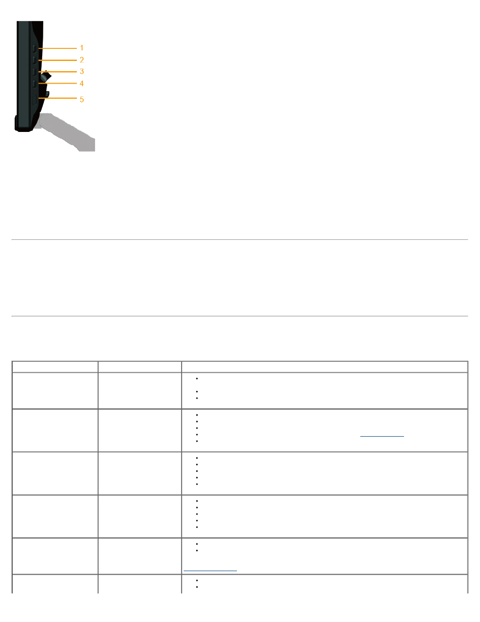 In-store demo, Common problems | Dell S2340M Monitor User Manual | Page 26 / 28