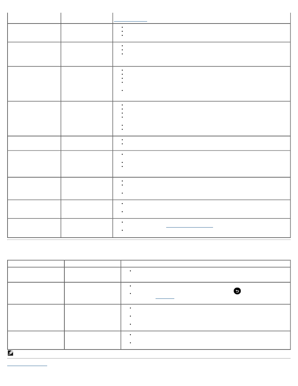 Product specific problems | Dell S2340M Monitor User Manual | Page 27 / 28