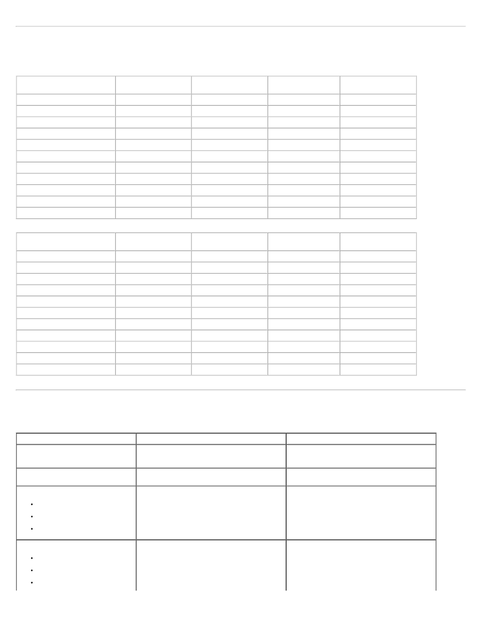 Preset display modes, Physical characteristics | Dell S2340M Monitor User Manual | Page 9 / 28